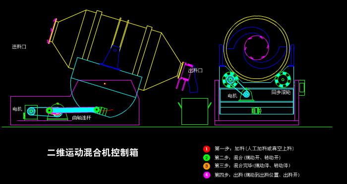 二維混合機(jī)出料